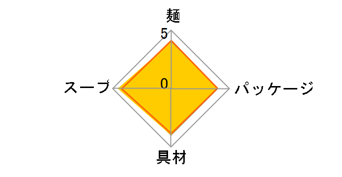 �ǂ񕺉q ���˂��ǂ� �~�j 42g ×12�H [�����{����]