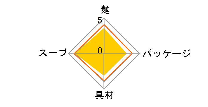 �ǂ񕺉q �����ǂ� 87g ×12�H