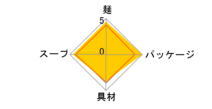 �����؃J���[���ǂ� 87g ×12�H