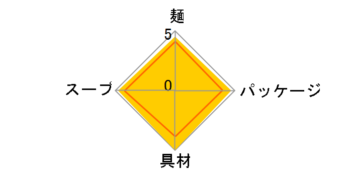 �����͂������ǂ� 109g ×12�H