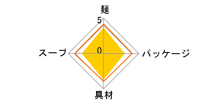 X[p[Jbv ~j ؂ۂ 42g ×12H