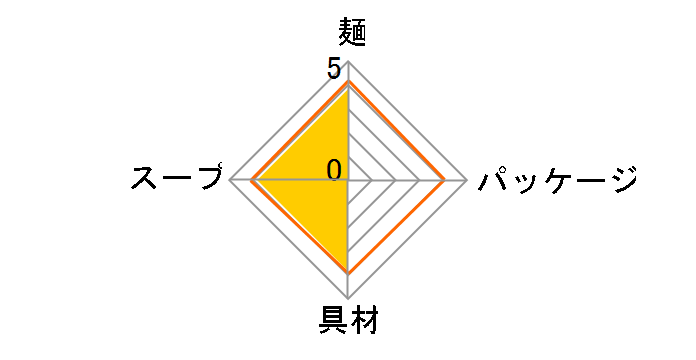 `|߂ 84g ×12H