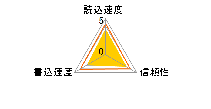 TS128GCFX650 [128GB]