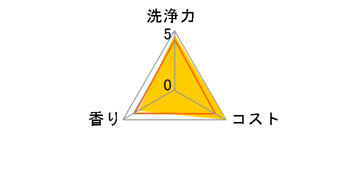 �L���L���b�g �I�����W�̍��� �X�[�p�[�W�����{�T�C�Y �߂����p 1380ml