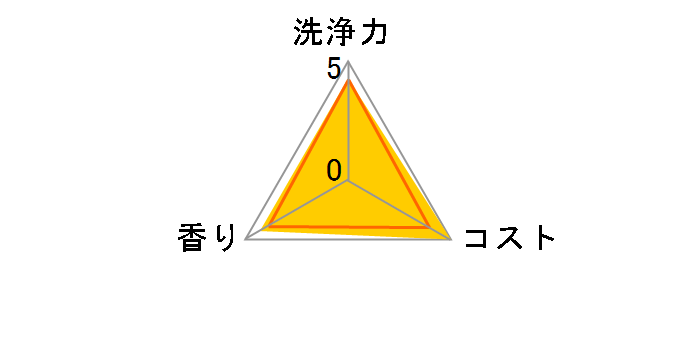 �L���L���b�g �}�X�J�b�g�̍��� �X�[�p�[�W�����{�T�C�Y �߂����p 1380ml