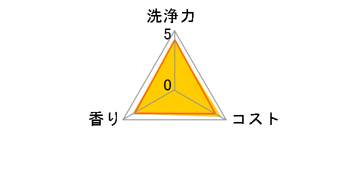 �L���L���b�g �N���A���� �X�[�p�[�W�����{�T�C�Y �߂����p 1380ml