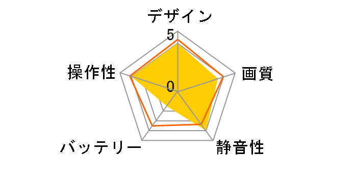 QuattroX ULTRA レディセット 54054