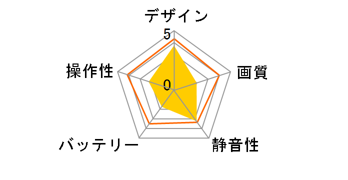 Soliste HD GB221