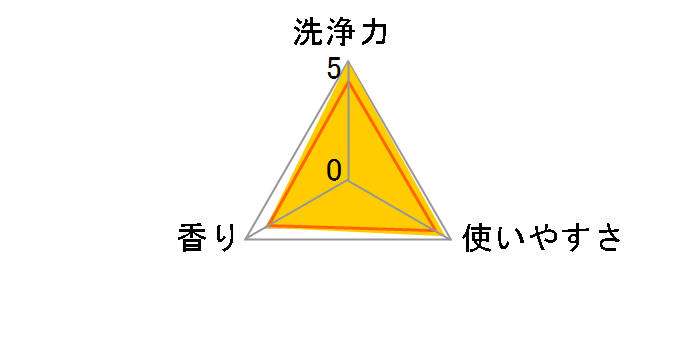 �j���[�r�[�Y �������̍��� �� 850g