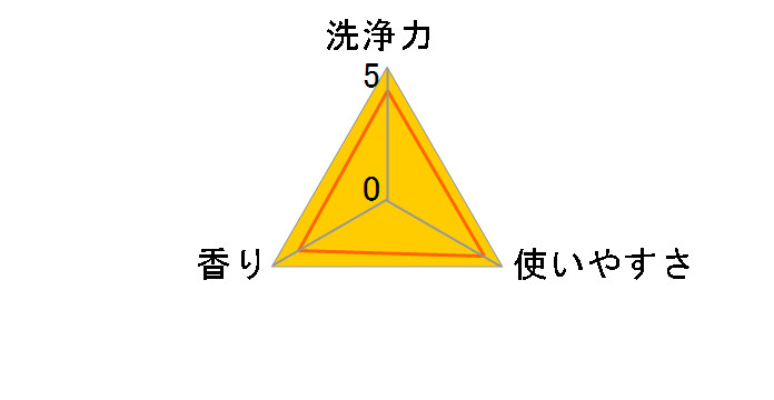 アラウベビー 洗濯用部分洗いせっけん 110g