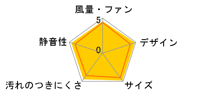 FY-08PDL9D