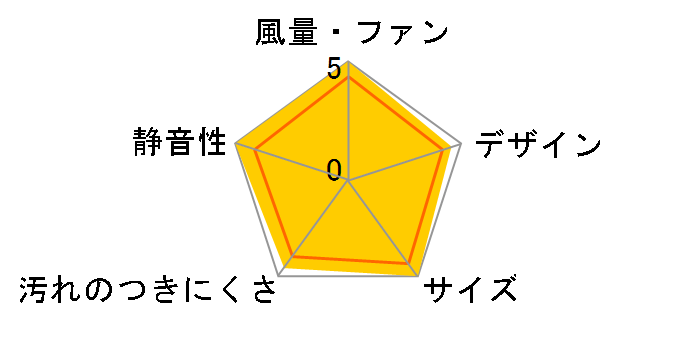 FY-08PDUK9