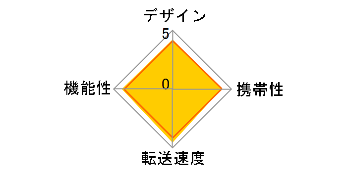 BSCR25TU3BK [USB 42in1 �u���b�N]