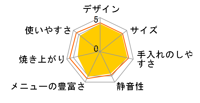 SD-BM1001