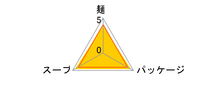 �`�����|���߂� 100g ×30�H