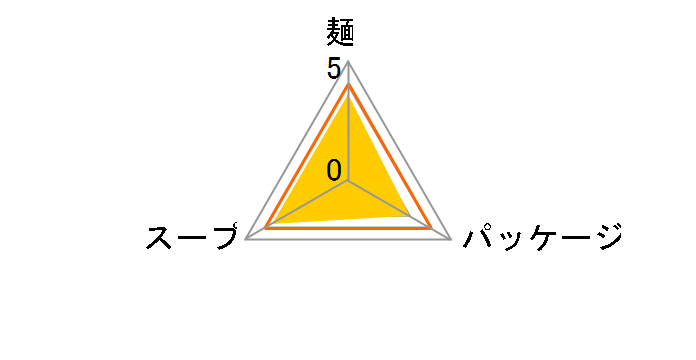 �����^������ 95g ×30�H