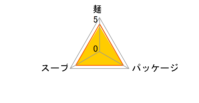 �T�b�|����� �݂����[���� 100g ×30�H