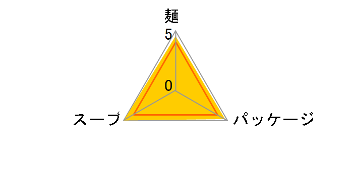 ���肠����������ݖ����[���� 178g ×15�H