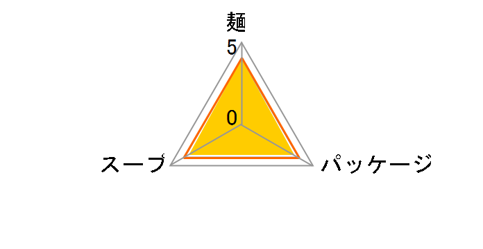 ����M���ǂ� 140g ×20�H