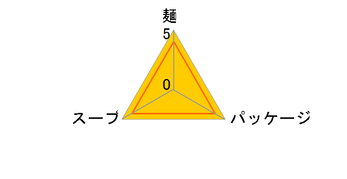 �B�c�̔����؍��f�� 270g ×10�H