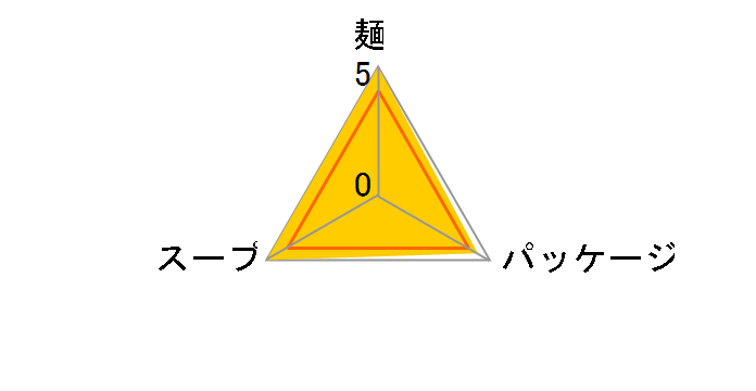 �݂��ύ��� 91g ×30�H