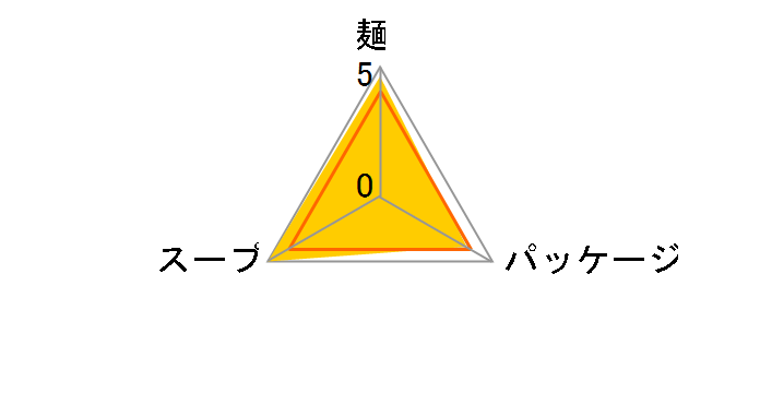�J���[���ǂ� �Ì� 101g ×30�H