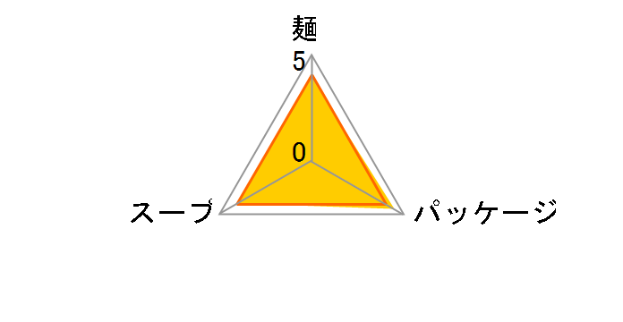 �`�L�����[���� 85g ×30�H