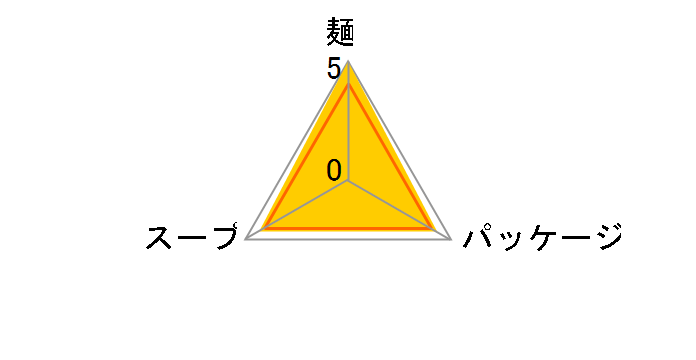 �T�b�|���\�[�X�Ă��� 82g ×20�H