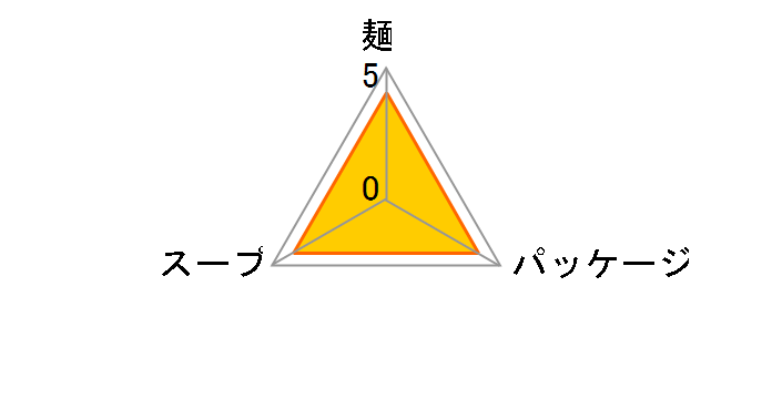 �T�b�|�����[���� ���傤�䖡 82g ×20�H