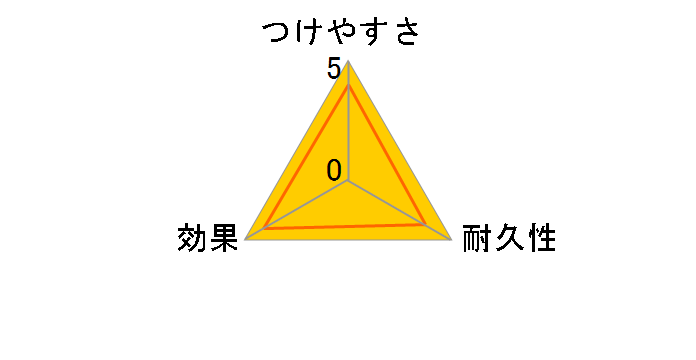 �X�R�b�`�u���C�g �t���A�p�h���C�V�[�g 36���� FW-DSM36