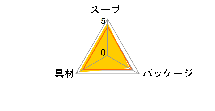 X[v͂邳 Ղ킩 21g ×6