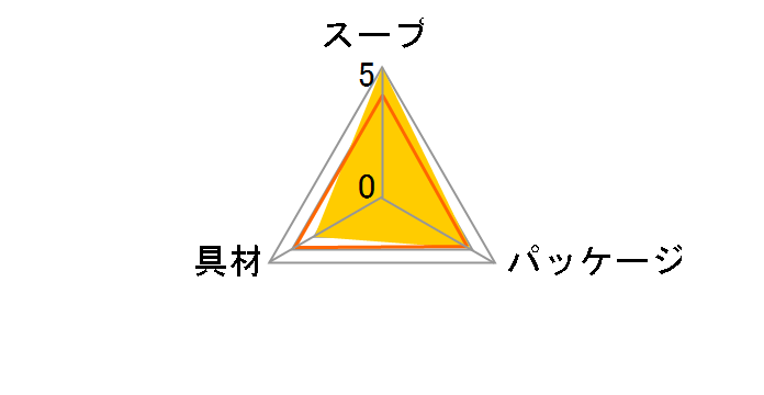 IjIX[v 5g ×30{
