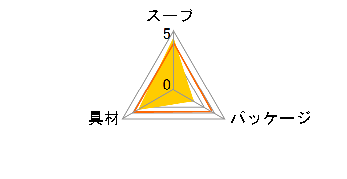 �N�����`���E�_�[ ���X�g�����p 160g 10�H ×3��