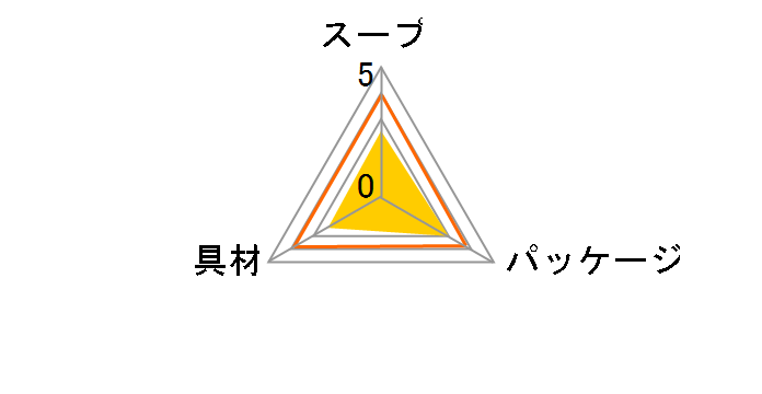 ܂˂̂ TT܂˂X[v 3 ×10