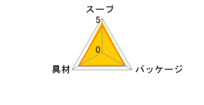 ̖z 4 ×10