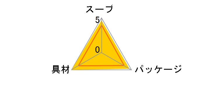 ̂z 4g ×10