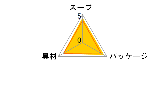 Nm[ JbvX[v N[IjI|^[W 3 ×10