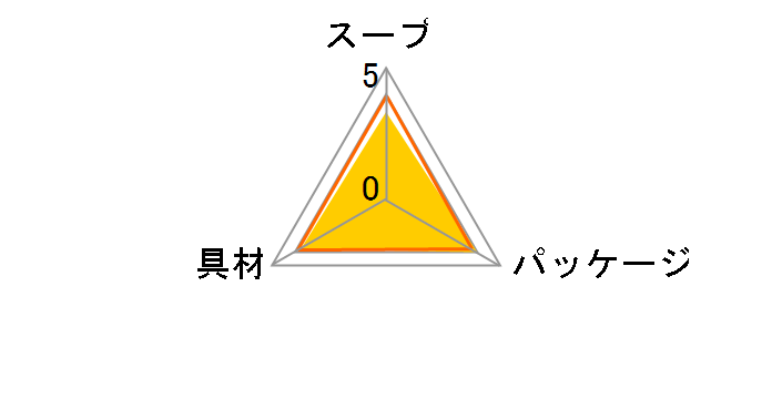 Nm[ JbvX[v `[YdĂ̂ق񑐂̃|^[W 43.5g ×10