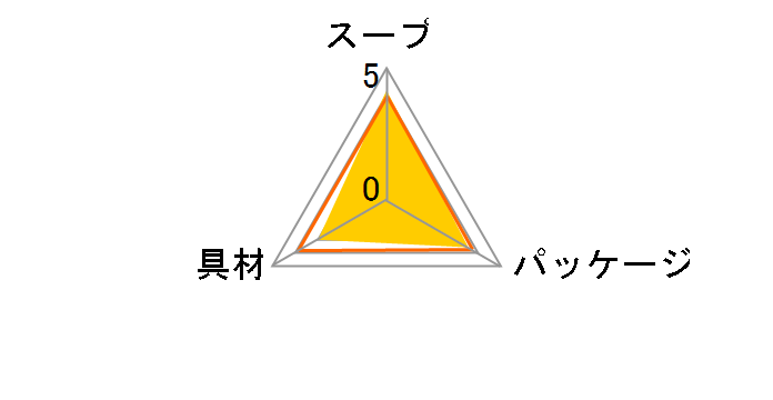 Nm[ JbvX[v `LR\ 29.4g ×10