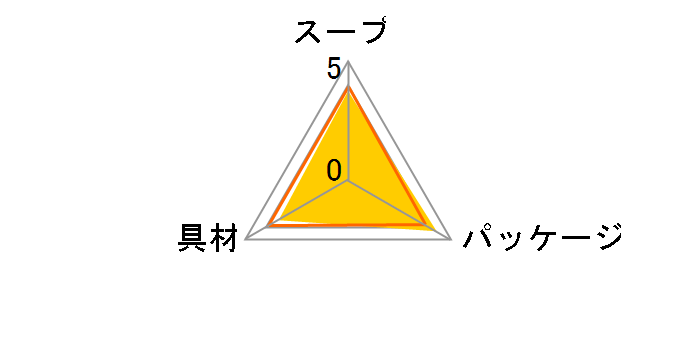 Nm[ JbvX[v ng}g܂邲1g|^[W 51.6g ×10