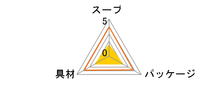 Nm[ JbvX[v Iڂ̃|^[W 3 ×10