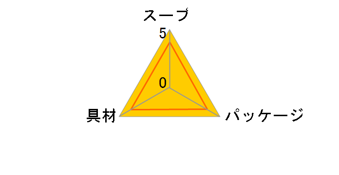 Nm[ X[vDELI |`[j ̂̃N[X[vpX^ 3H ×10