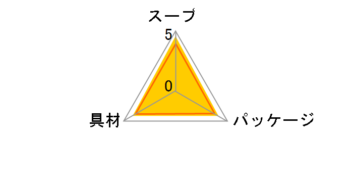 Nm[ ؃X[v R[̃X[v 64g ×5