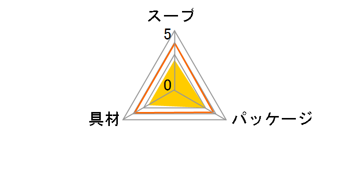 P 肪Ƃ܂X[v3 ԂV ѓXX[v 3.3g ×100H