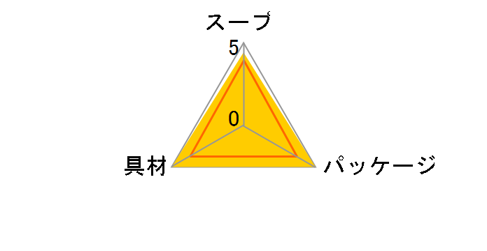 カップ料亭の味 赤だしとうふ 1食 ×6個