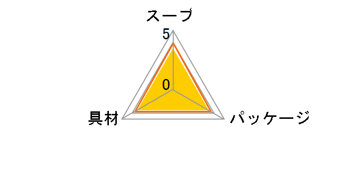 カップ料亭の味 長ねぎ 1食 ×6個