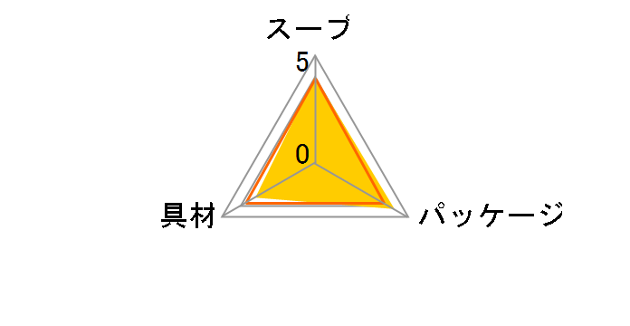 たっぷりお徳料亭の味 減塩 24食 ×6個