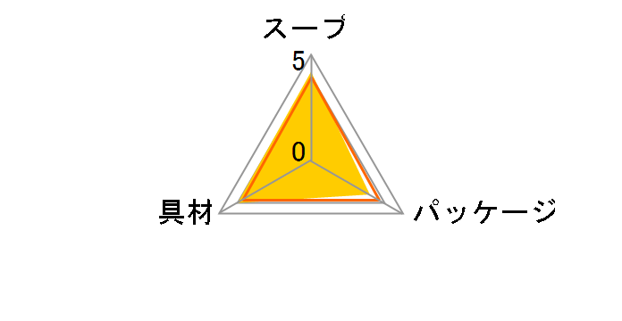 プラス糀 糀みそ汁 6食 ×7個