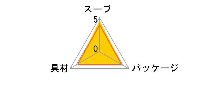 生みそ汁 料亭の味 あさり 8食 ×12袋