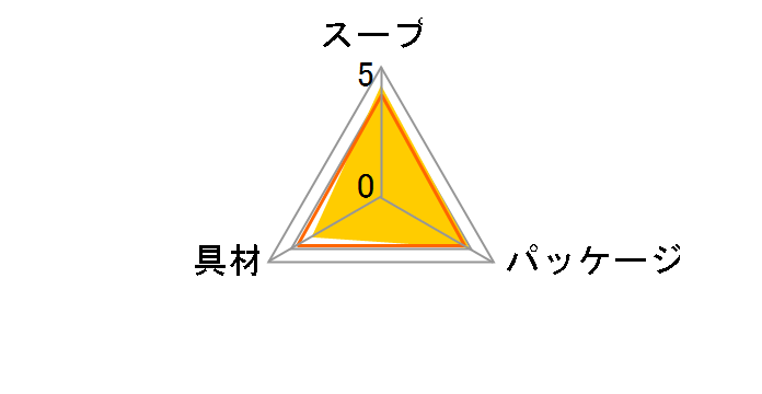 生みそ汁 料亭の味 しじみ 8食 ×12袋